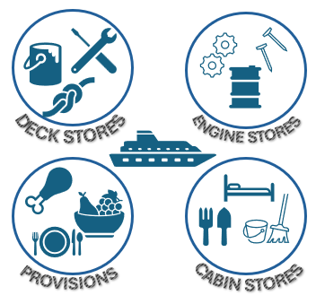 Supplies